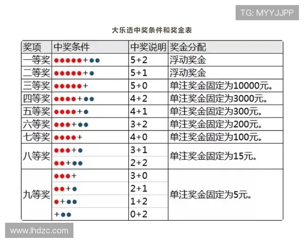 大乐透胆拖玩法开奖结果查询与中奖规则详解