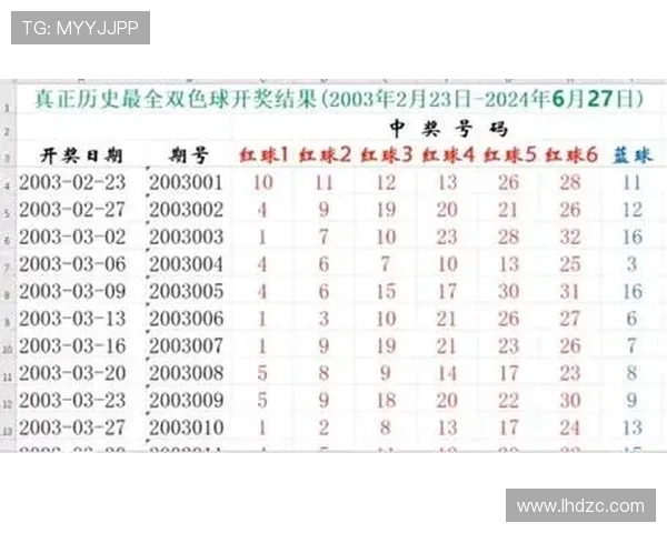 彩票开奖查询2491期最新结果公布